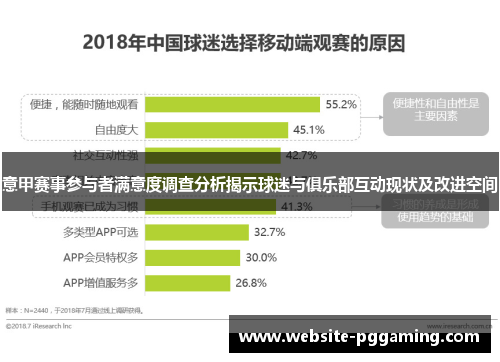 意甲赛事参与者满意度调查分析揭示球迷与俱乐部互动现状及改进空间