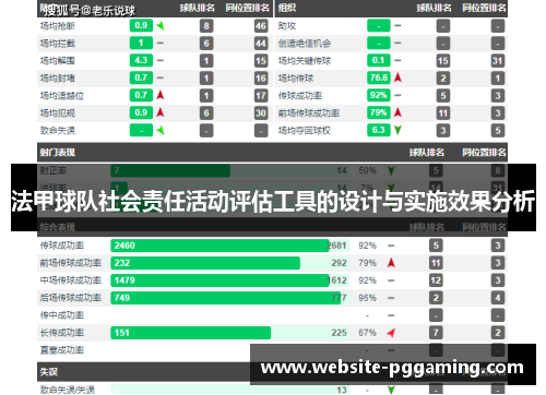 法甲球队社会责任活动评估工具的设计与实施效果分析
