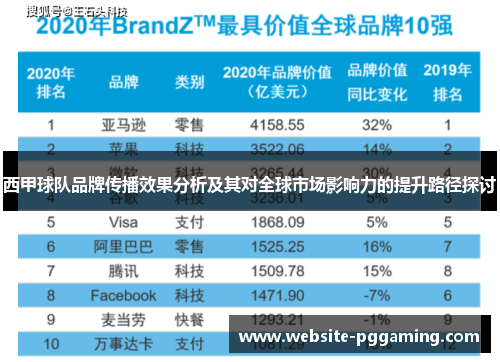 西甲球队品牌传播效果分析及其对全球市场影响力的提升路径探讨