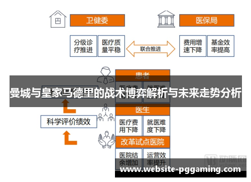 曼城与皇家马德里的战术博弈解析与未来走势分析