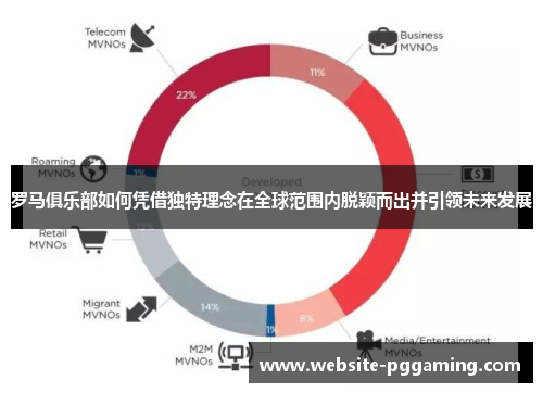 罗马俱乐部如何凭借独特理念在全球范围内脱颖而出并引领未来发展