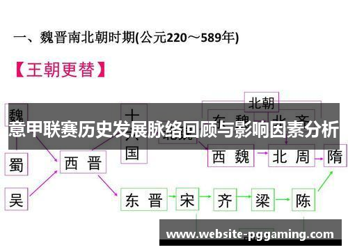 意甲联赛历史发展脉络回顾与影响因素分析