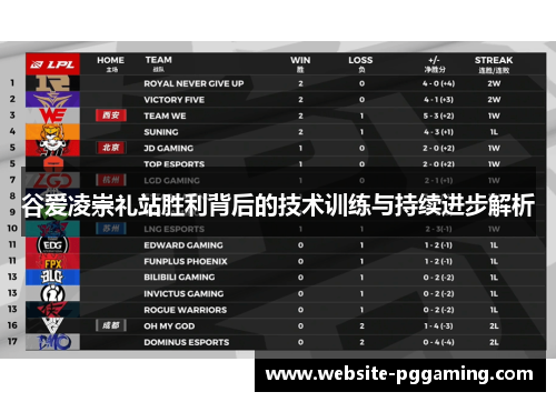 谷爱凌崇礼站胜利背后的技术训练与持续进步解析