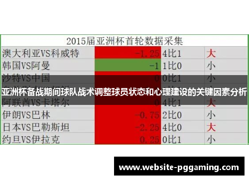亚洲杯备战期间球队战术调整球员状态和心理建设的关键因素分析