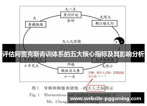 评估阿贾克斯青训体系的五大核心指标及其影响分析