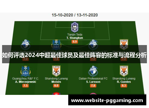 如何评选2024中超最佳球员及最佳阵容的标准与流程分析
