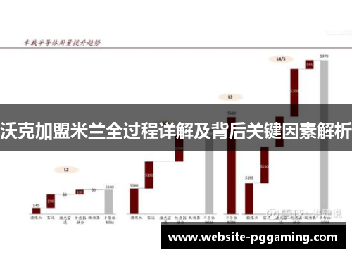 沃克加盟米兰全过程详解及背后关键因素解析
