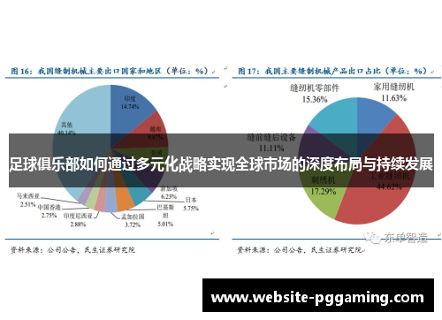 足球俱乐部如何通过多元化战略实现全球市场的深度布局与持续发展