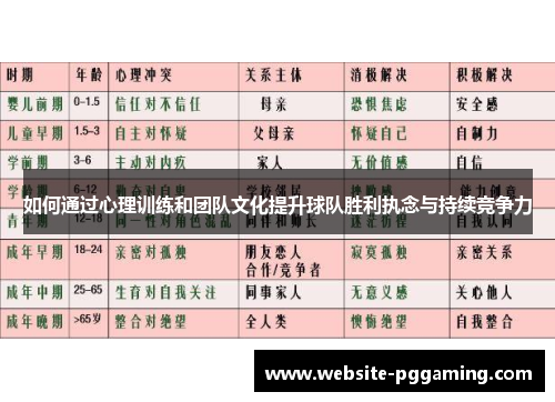 如何通过心理训练和团队文化提升球队胜利执念与持续竞争力