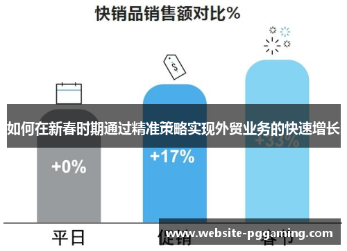 如何在新春时期通过精准策略实现外贸业务的快速增长