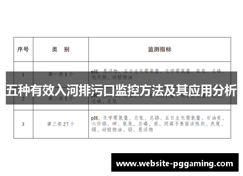 五种有效入河排污口监控方法及其应用分析