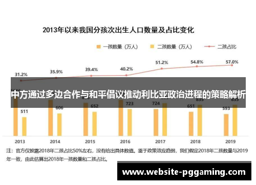 中方通过多边合作与和平倡议推动利比亚政治进程的策略解析