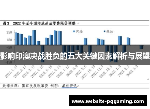 影响印澳决战胜负的五大关键因素解析与展望