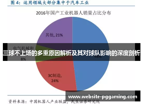 三球不上场的多重原因解析及其对球队影响的深度剖析