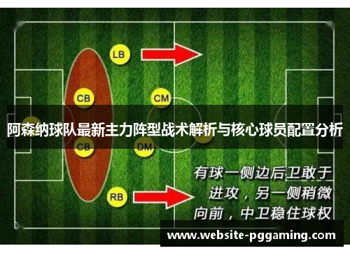 阿森纳球队最新主力阵型战术解析与核心球员配置分析