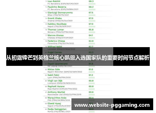 从初露锋芒到英格兰核心凯恩入选国家队的重要时间节点解析