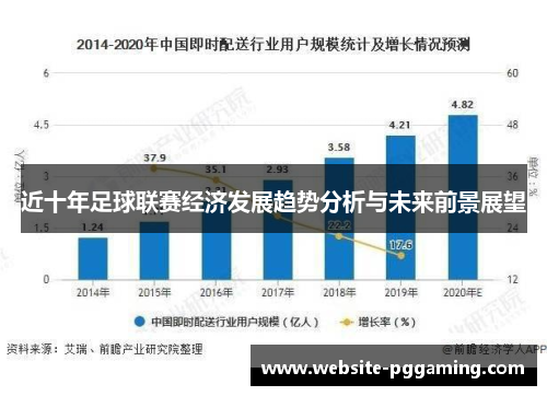 近十年足球联赛经济发展趋势分析与未来前景展望 近十年足球联赛经济发展趋势分析与未来前景展望