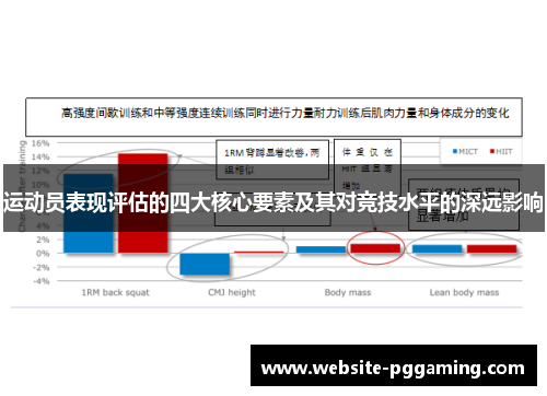 运动员表现评估的四大核心要素及其对竞技水平的深远影响 运动员表现评估的四大核心要素及其对竞技水平的深远影响