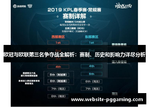 欧冠与欧联第三名争夺战全解析：赛制、历史和影响力详尽分析