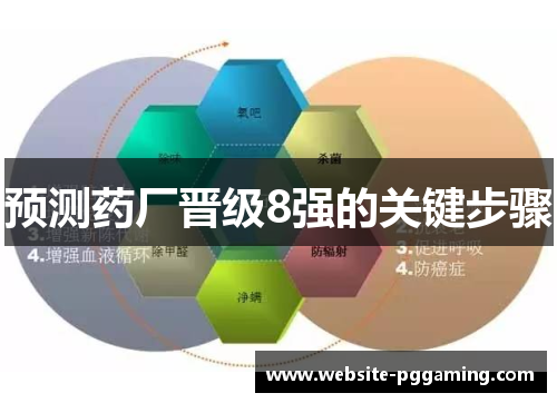 预测药厂晋级8强的关键步骤