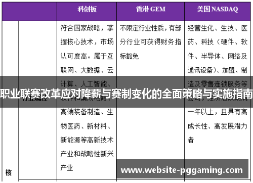 职业联赛改革应对降薪与赛制变化的全面策略与实施指南 职业联赛改革应对降薪与赛制变化的全面策略与实施指南