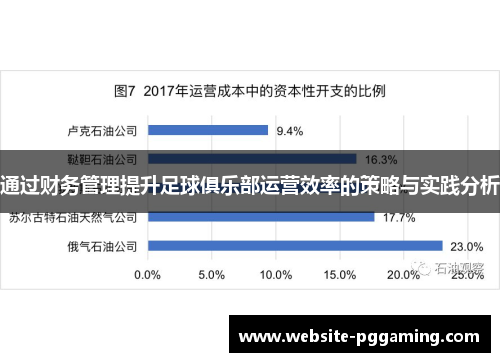 通过财务管理提升足球俱乐部运营效率的策略与实践分析