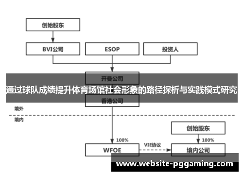 通过球队成绩提升体育场馆社会形象的路径探析与实践模式研究